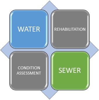 water-sewer-rehab-cond_logo.jpg